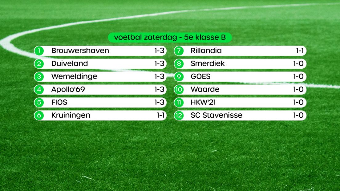 Stand 5e klasse B