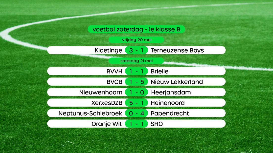 Uitslagen amateurvoetbal zaterdag 21 mei Omroep Zeeland