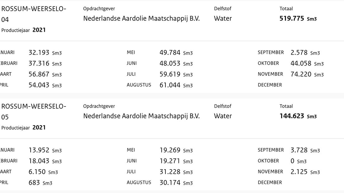 Fragment van de website voor mijnbouwdata nlog.nl