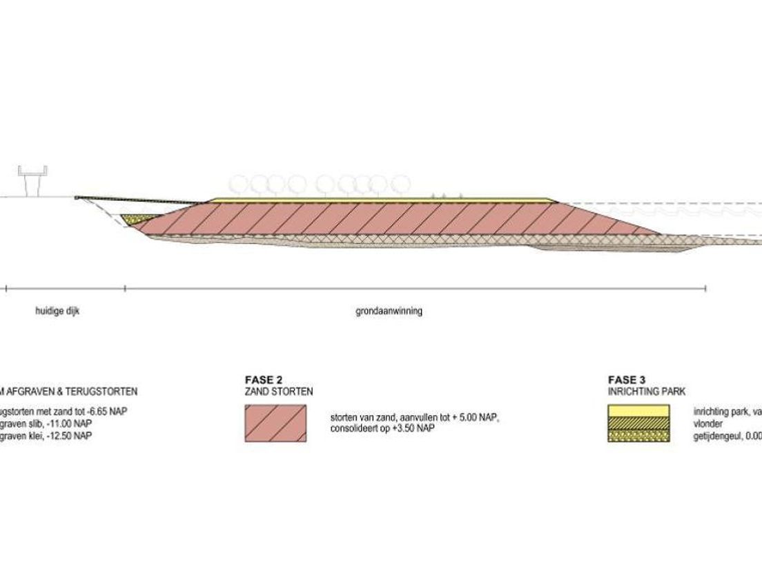 Het project bestaat uit drie fases