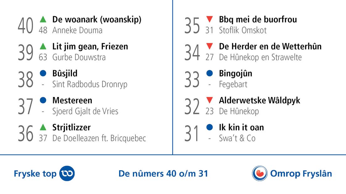 De nûmers 40 oant 31