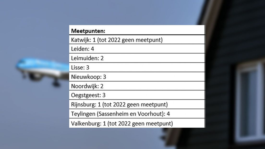 Overzicht van meetpunten in omgeving Leiden