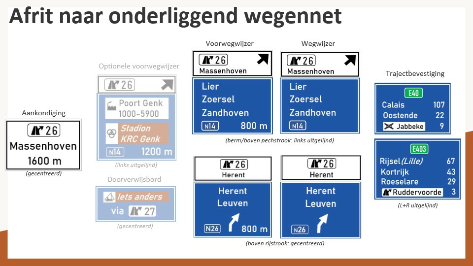 Aan de Vlaamse snelwegborden zie je straks amper nog dat je over de grens bent