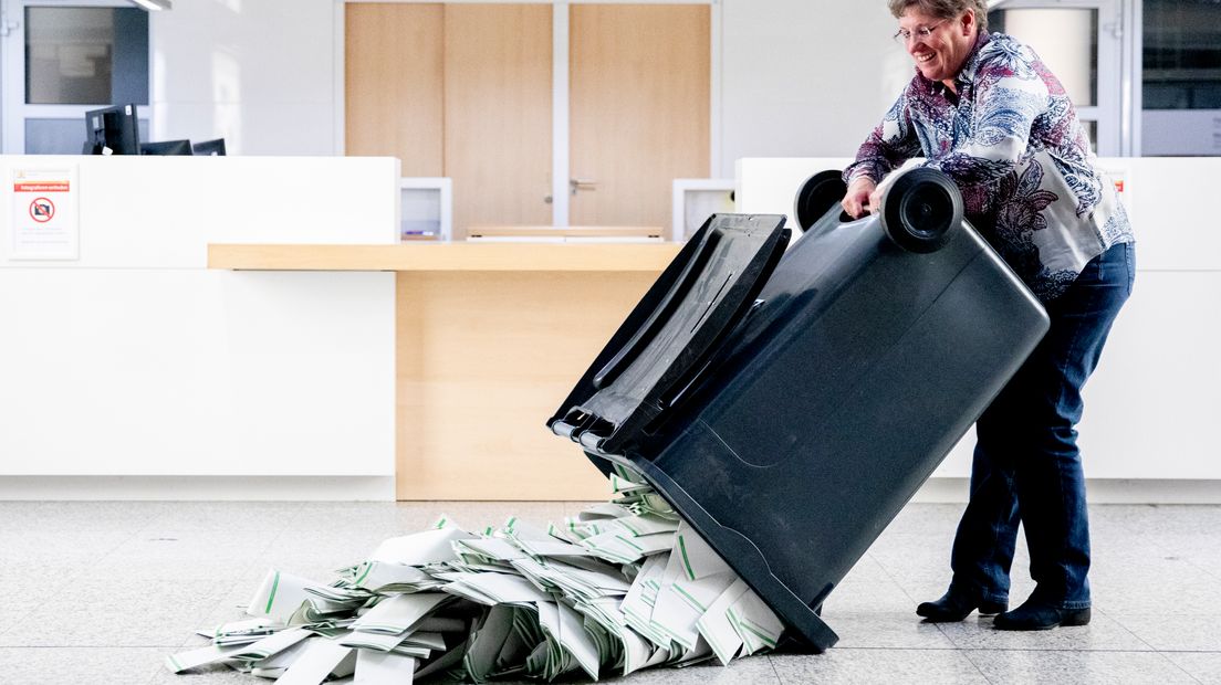 In Gelderland zijn de stemmen geteld. Forum voor Democratie is de grote winnaar van de Provinciale Statenverkiezingen en het CDA heeft de meeste stemmen behaald bij de Waterschapsverkiezingen.