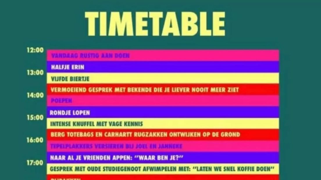 Deel van het offline gehaalde blokkenschema