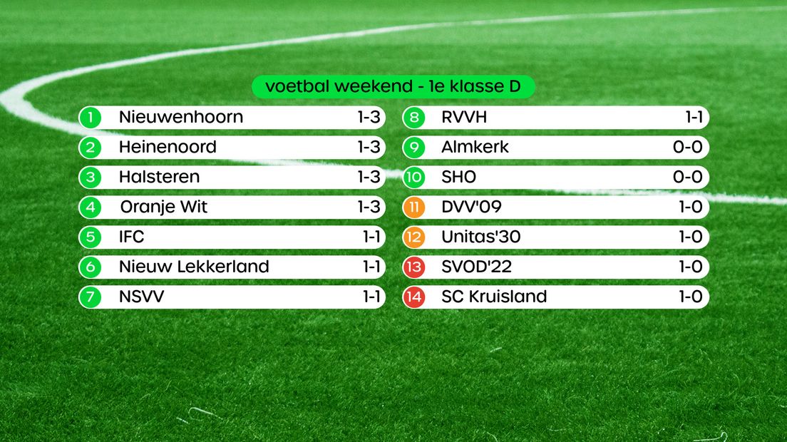 Stand 1e klasse D