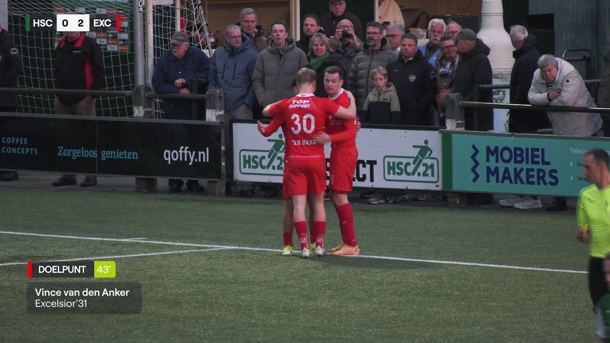 Samenvatting HSC'21 - Excelsior'31