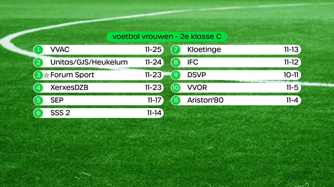 Stand 2e klasse C vrouwen