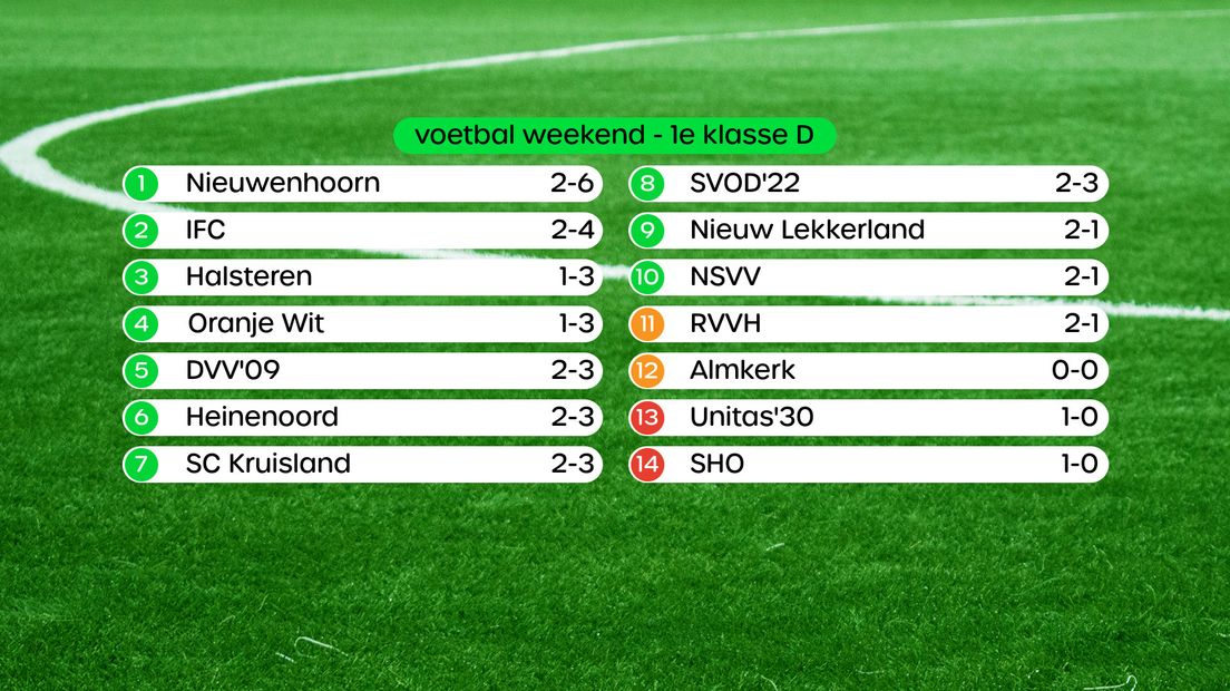 Stand 1e klasse C