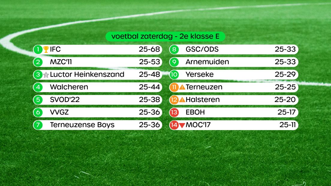 Stand 2e klasse E