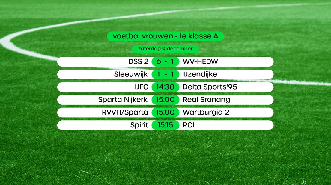 Uitslagen 1e klasse A Vrouwen, swipe voor stand