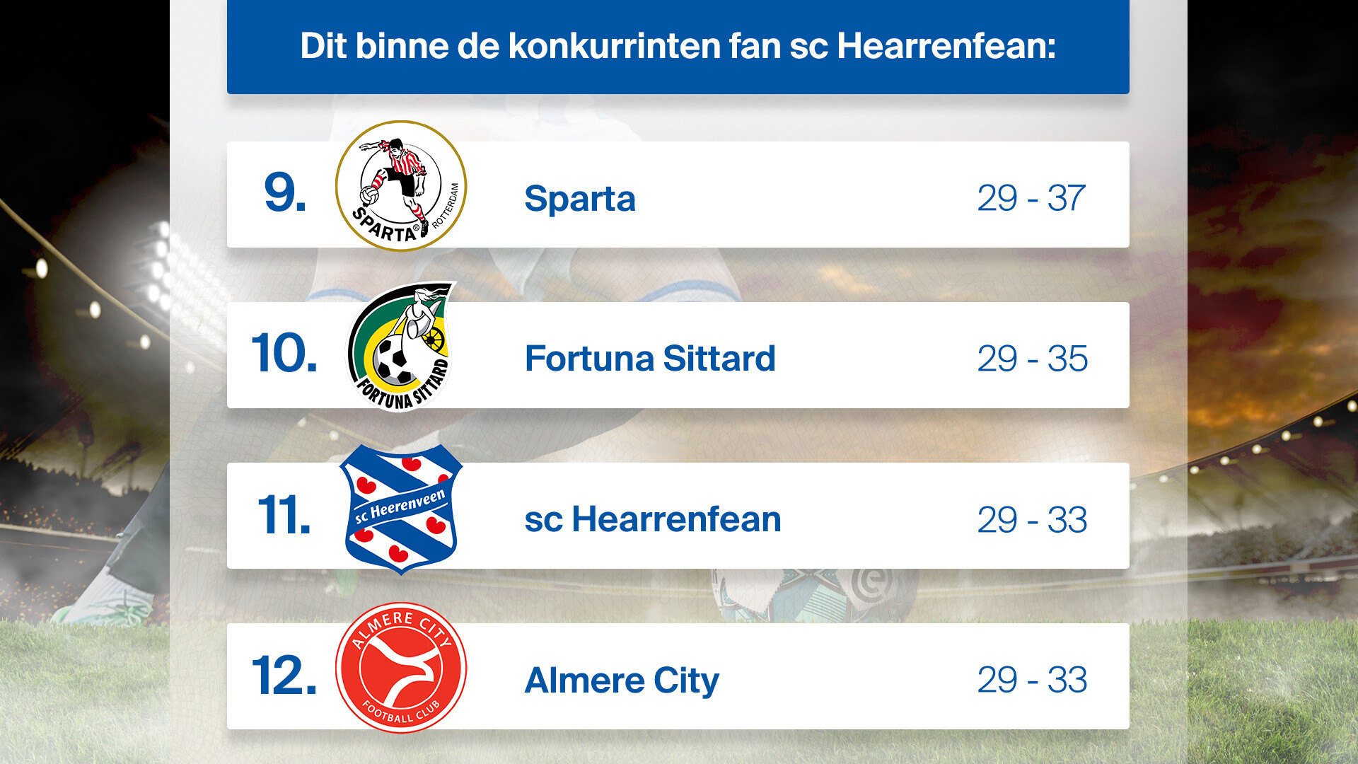 Dit binne de ploegen dy't stride om de play-offs
