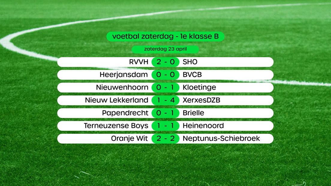 Uitslagen 1e klasse B zaterdag 23 april, swipe voor stand en foto