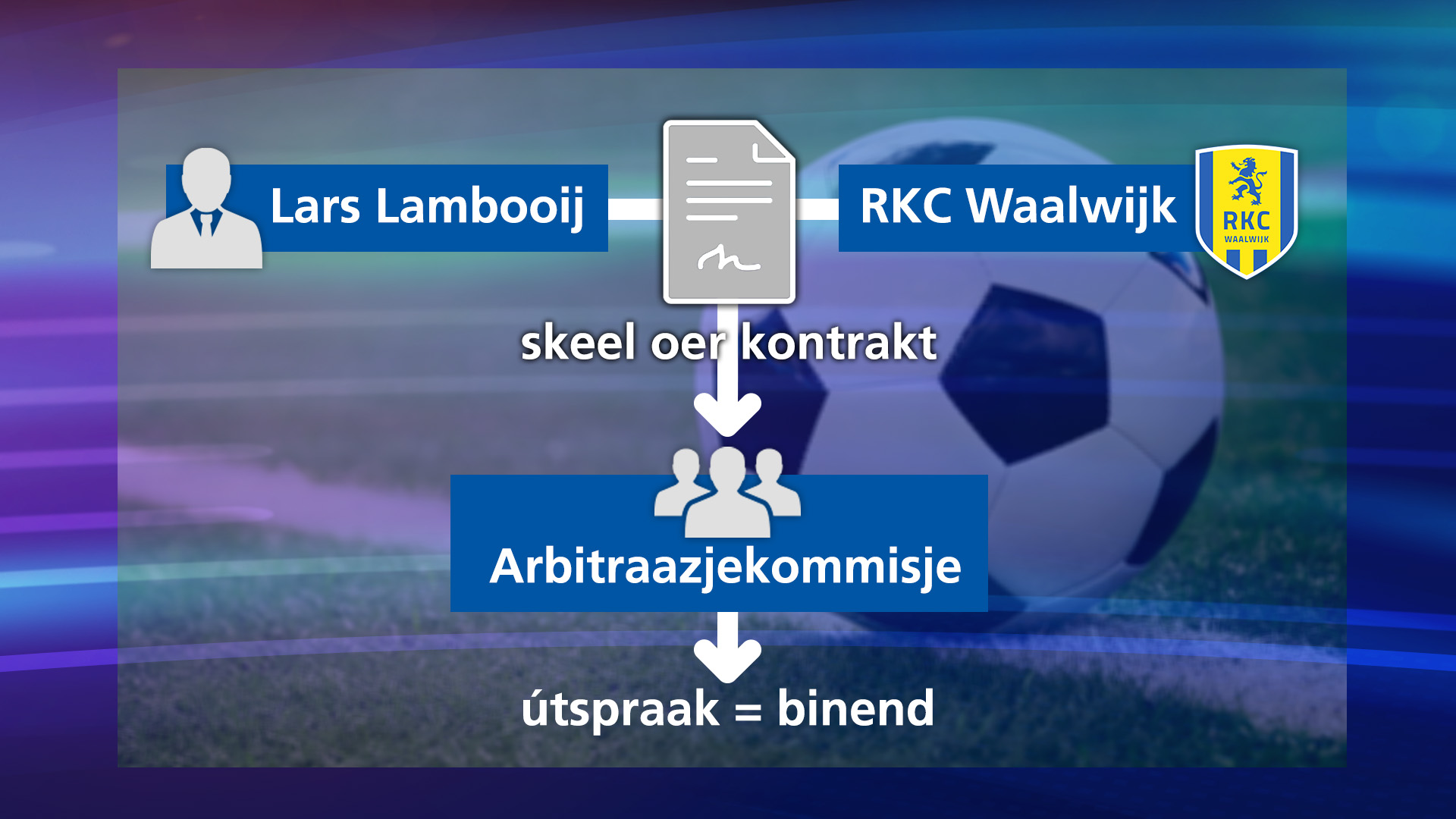 Sa wurket in arbitraazjesaak