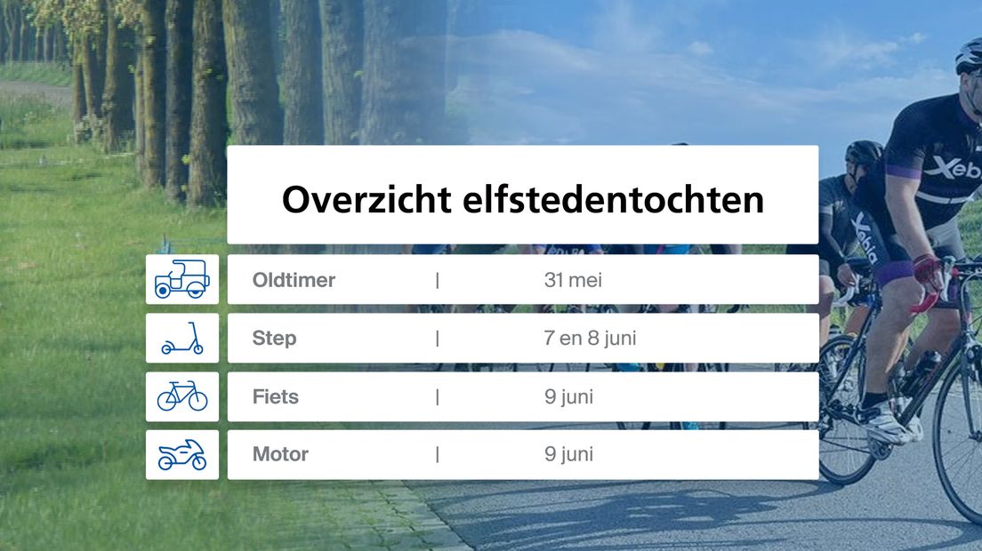 Wanneer zijn de elfstedentochten dit jaar?