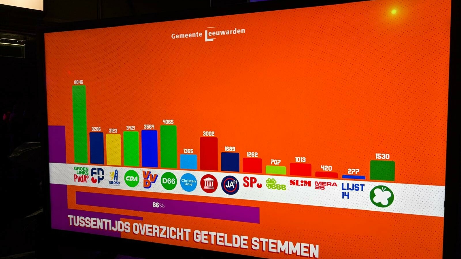 In Leeuwarden