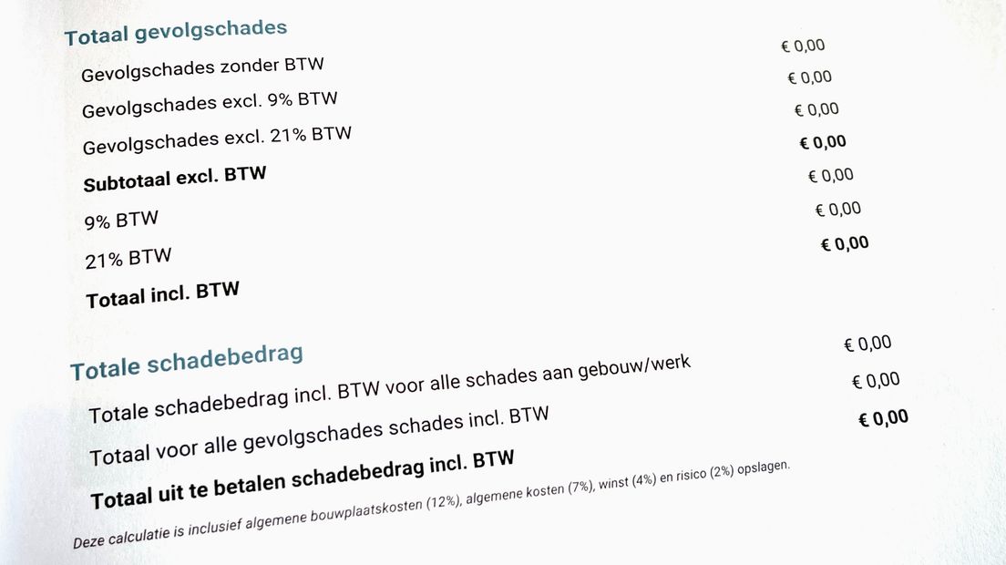 Een schaderapport van een gedupeerde uit Tolbert