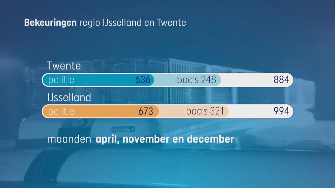 Overzicht van de coronaboetes in Overijssel in 2020