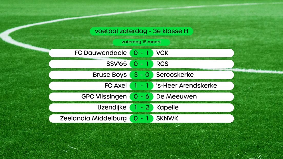 Uitslagen in de 3e klasse H, swipe voor stand