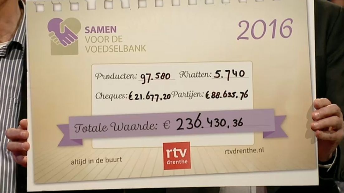 De actie leverde 236.430 euro aan goederen op (Rechten: RTV Drenthe)