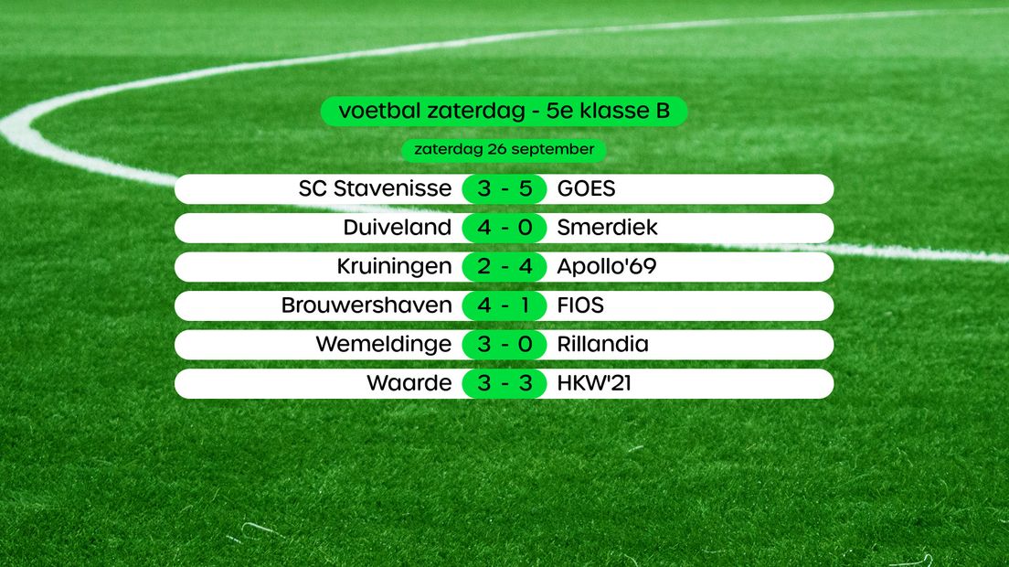 Uitslagen 5e klasse B, swipe voor stand