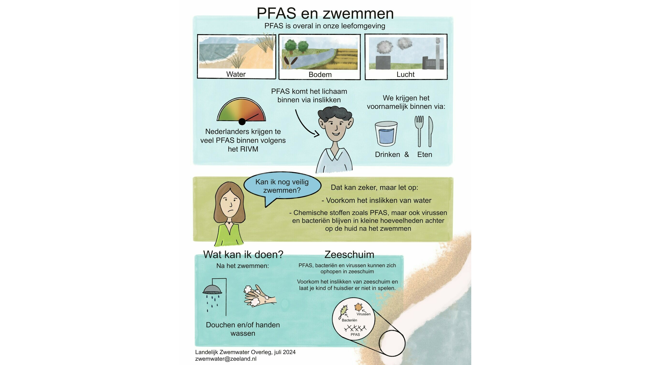 Praatplaat PFAS zwemmen en zeeschuim