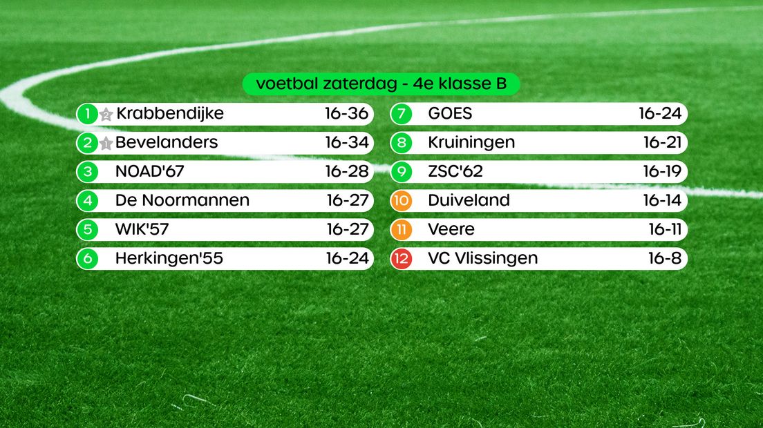 Stand in de 4e klasse B