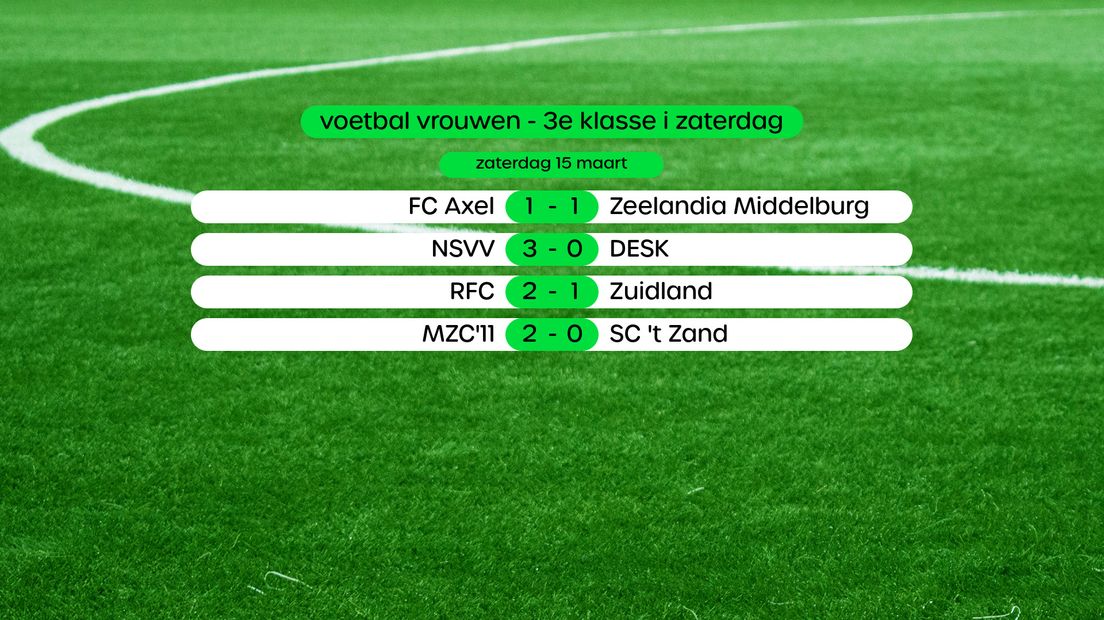 Uitslagen vrouwen 3e klasse I (swipe voor stand)