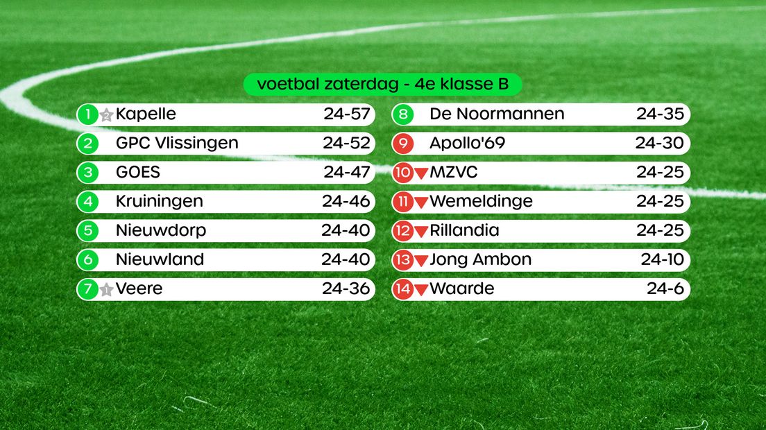 Stand 4e klasse B