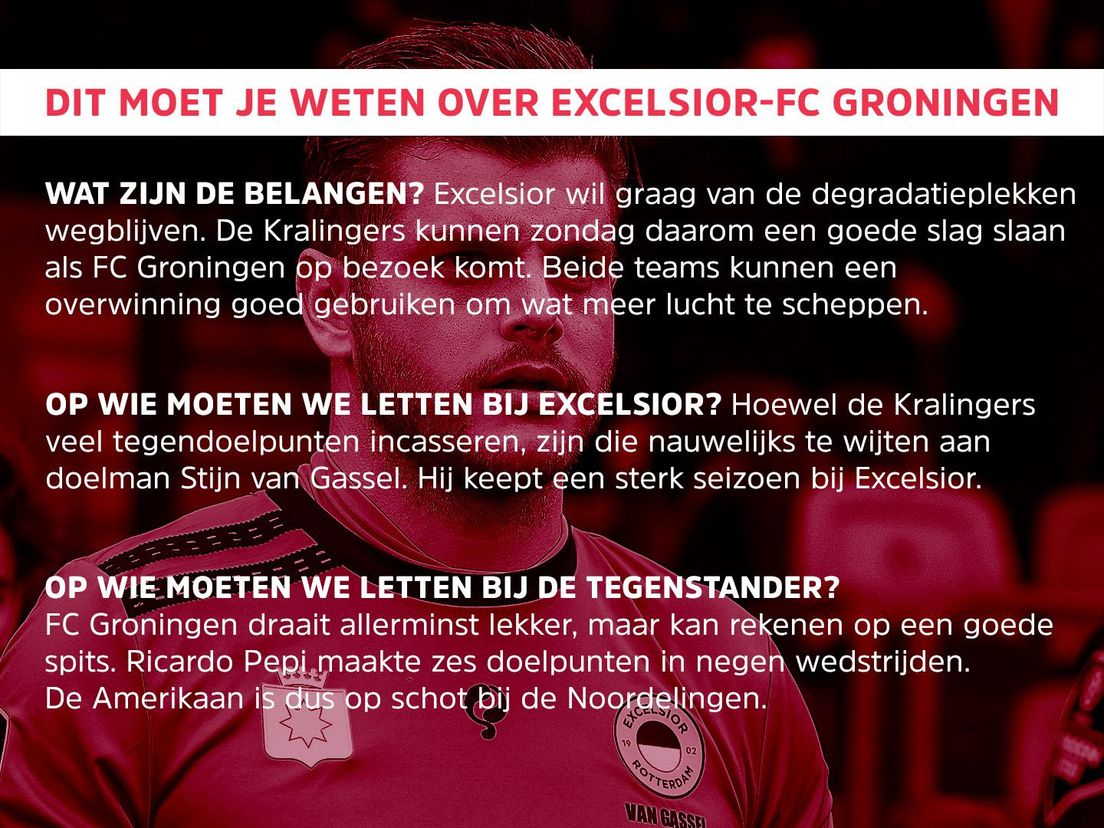 Dit moet je weten over Excelsior-FC Groningen