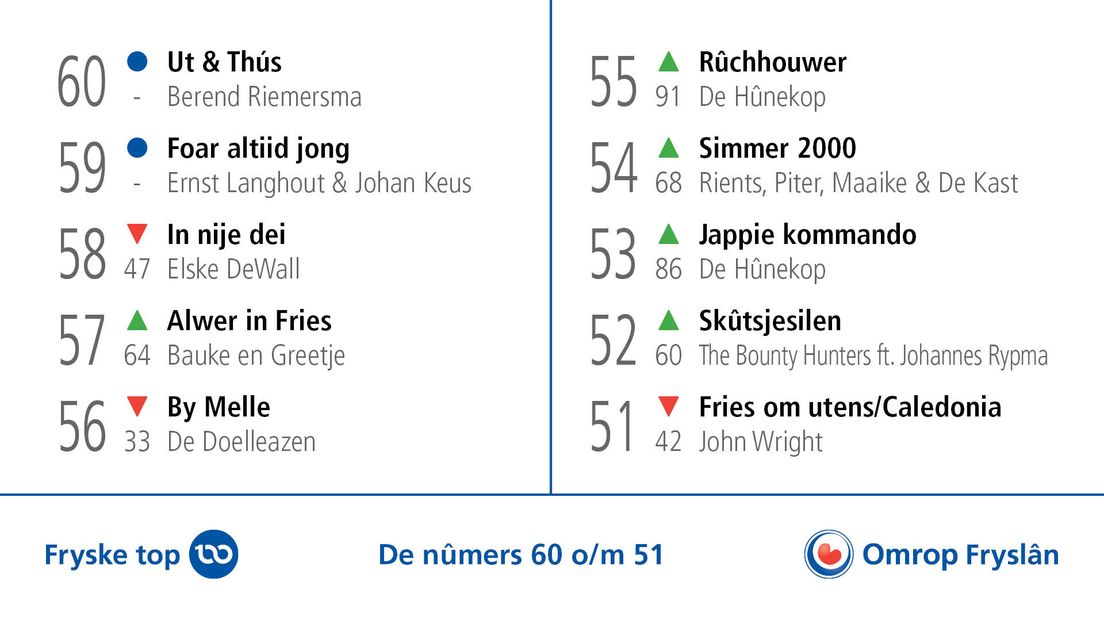 De nûmers 60 oant 51