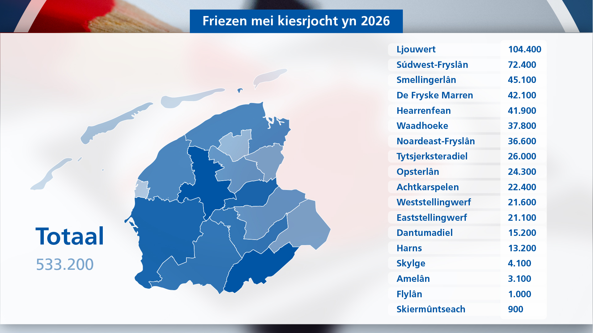 Friezen mei kiesrjocht yn 2026