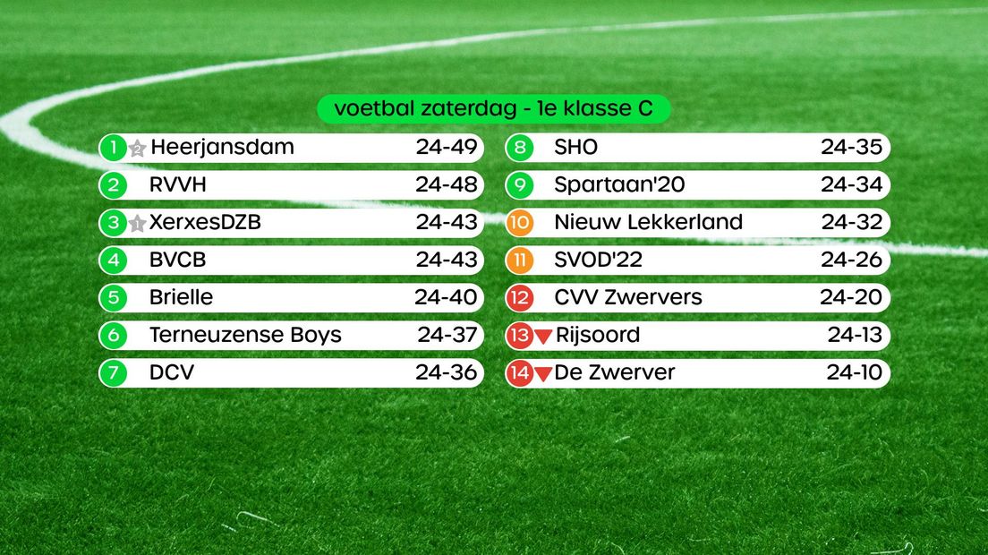 Stand 1e klasse C