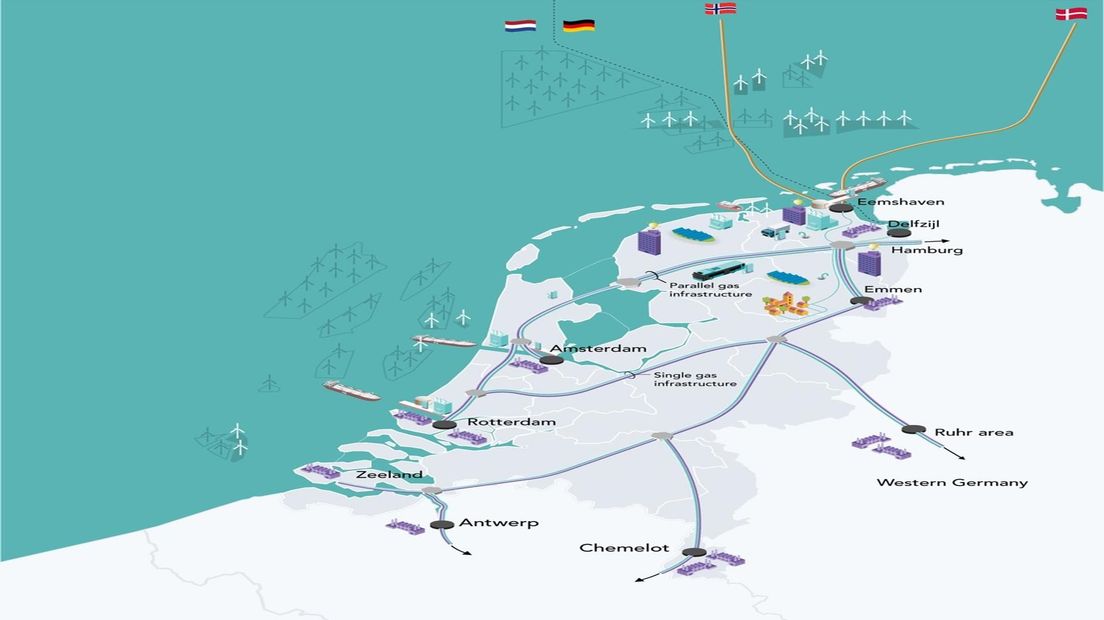 Een schematische weergave van het waterstof-investeringsplan