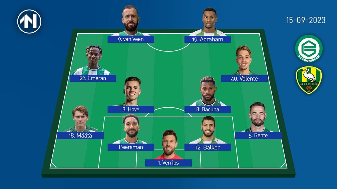 Vermoedelijke opstelling FC Groningen