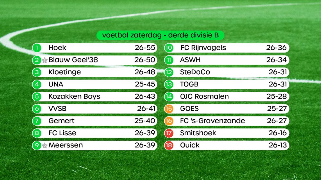 Stand Derde Divisie B