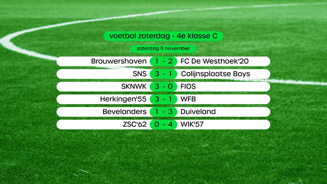 Uitslagen 4e klasse C (swipe voor stand en foto)