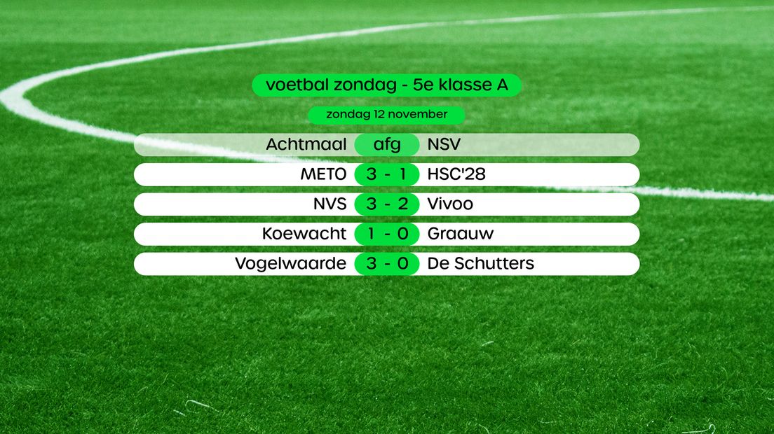Uitslagen in de 5e klasse A (swipe voor stand)