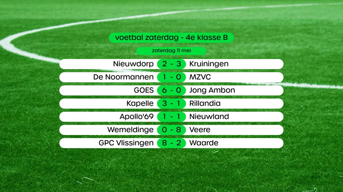 Uitslagen 4e klasse B (swipe voor stand)