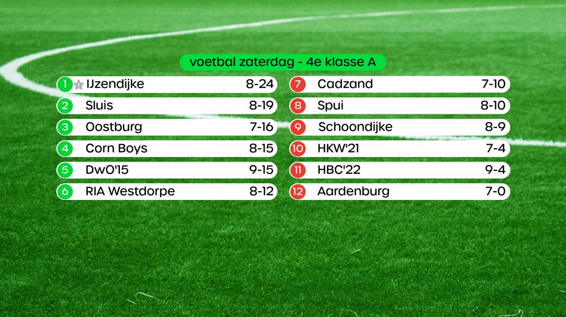 Stand in de 4e klasse A