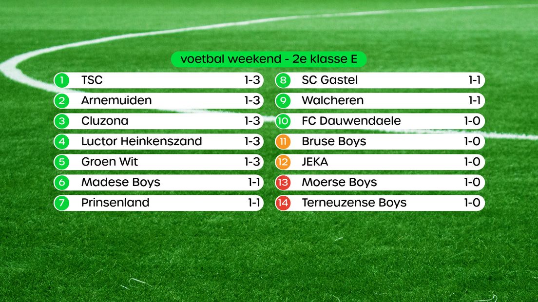 Stand 2e klasse E