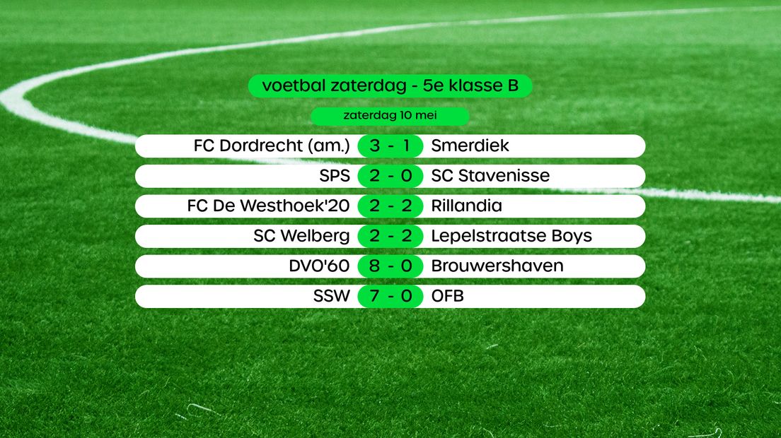Uitslagen 5e klasse B, swipe voor stand