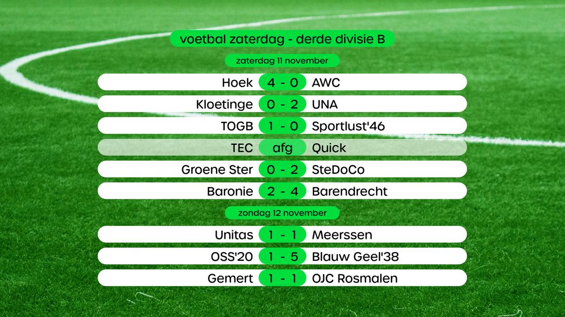 Uitslagen in de Derde Divisie B, swipe voor stand