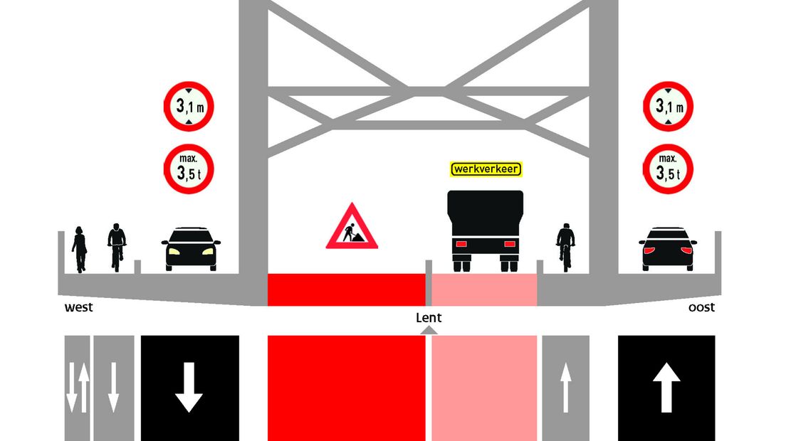 De situatie vanaf dinsdag 7 januari.