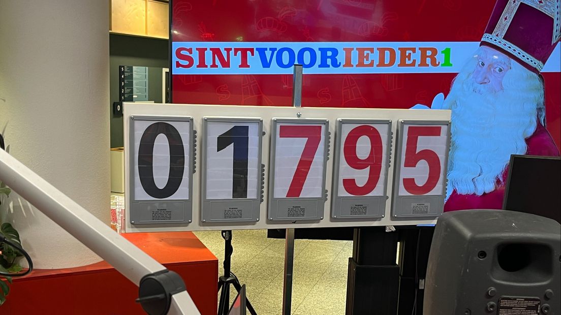 De tussenstand