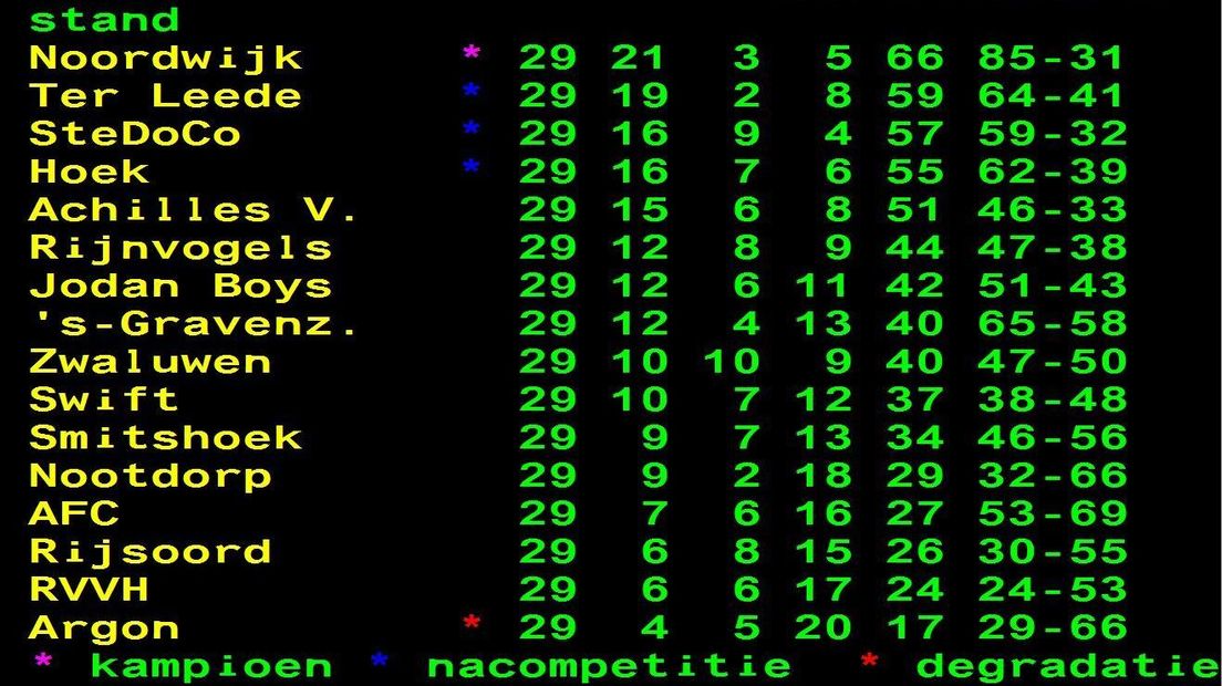 De stand in de Hoofdklasse A