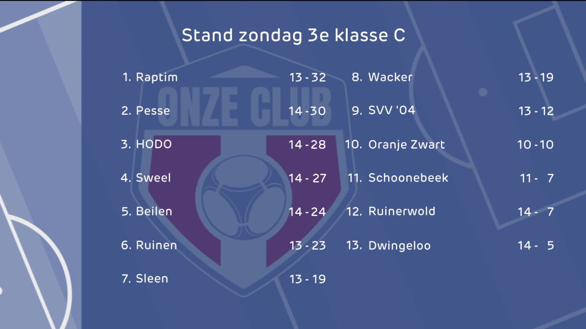 Samenvatting SVV04-Dwingeloo