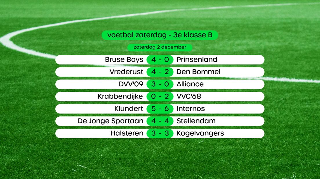 Uitslagen in de 3e klasse B, swipe voor stand