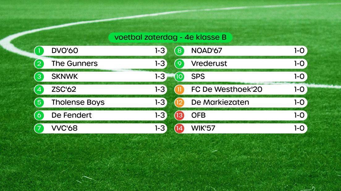 Stand 4e klasse B