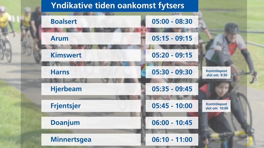 De trochkomsttiden fan de Fytsalvestêdetocht